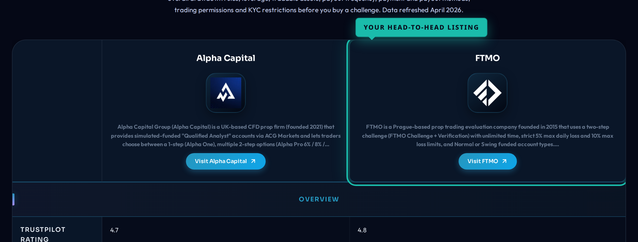 34 Pagine di confronto testa a testa