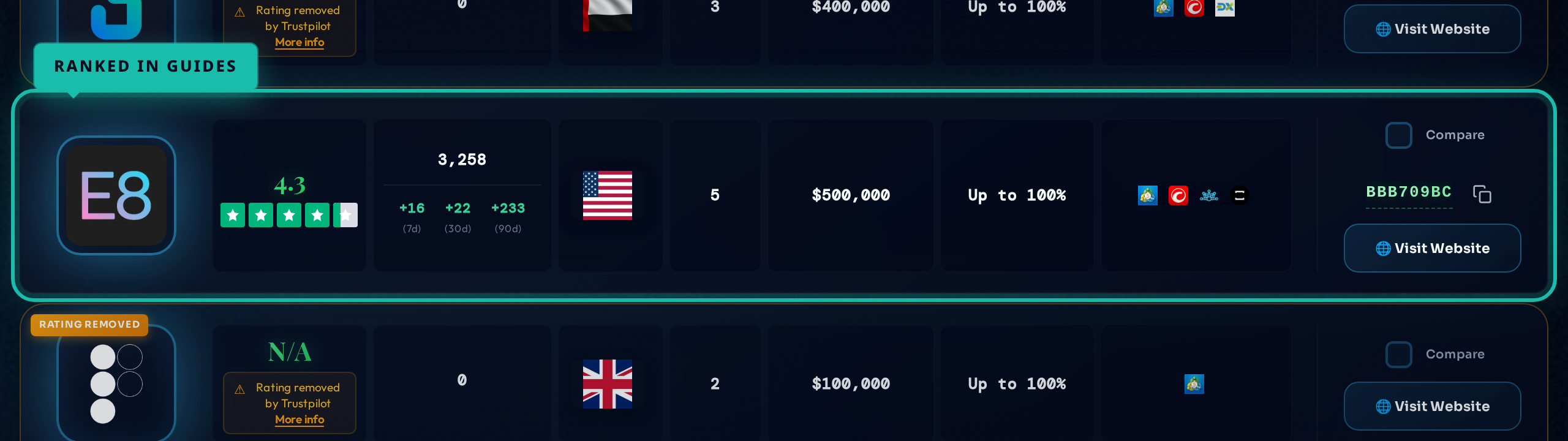 Inclusa in 362+ Guide di Classifica