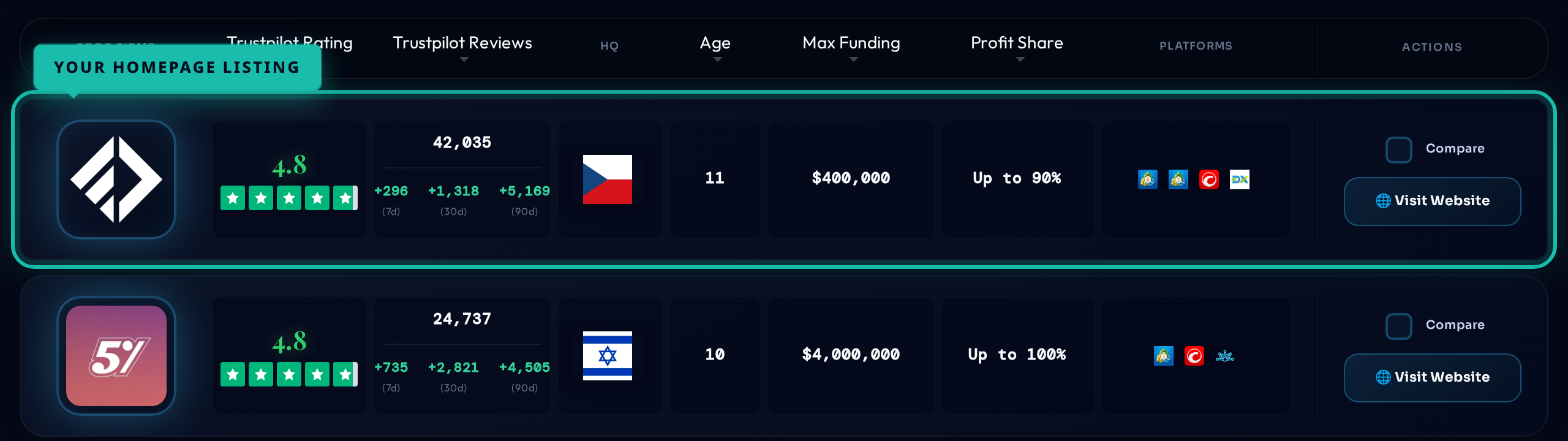 Scheda Directory Homepage