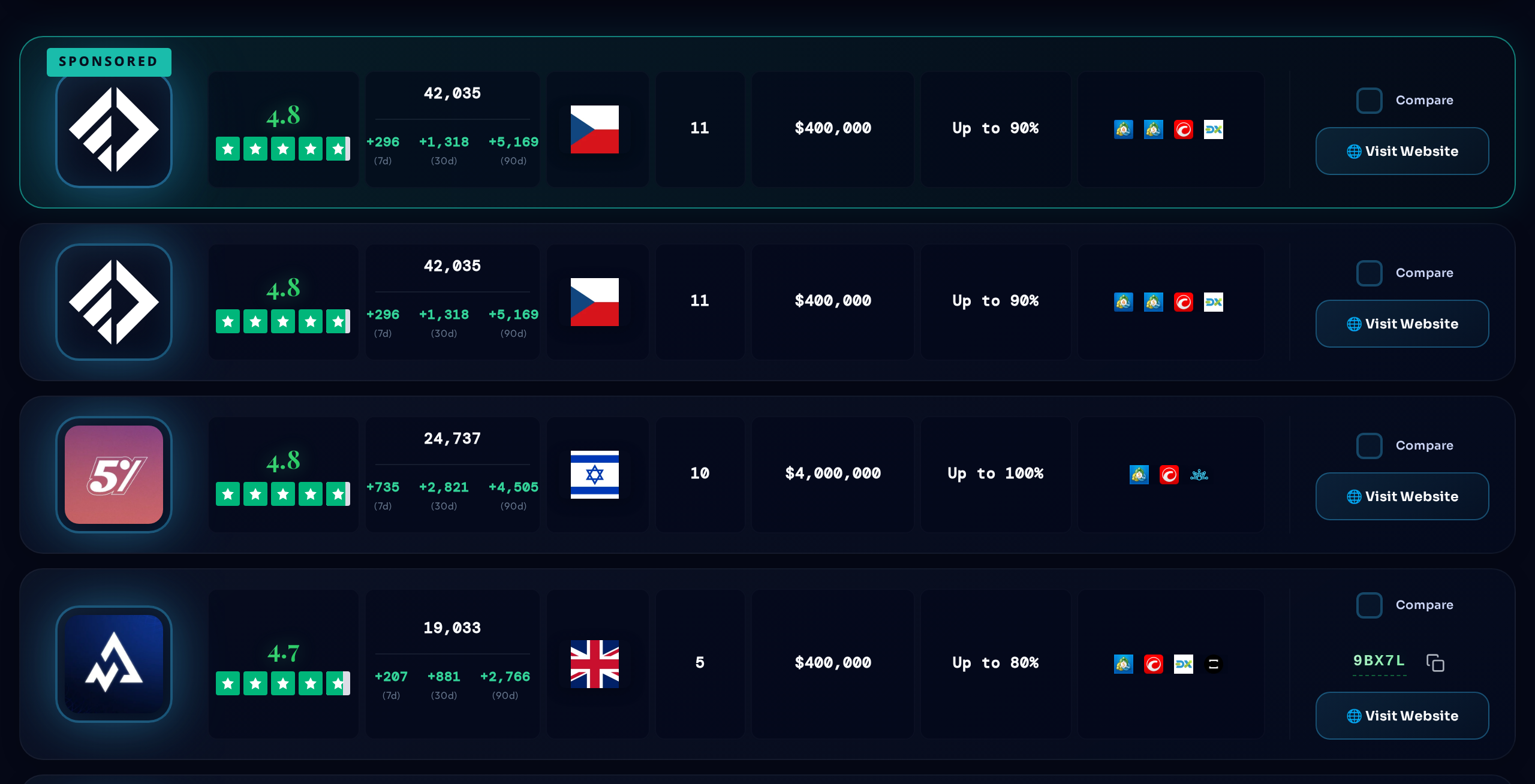 फीचर्ड फर्म